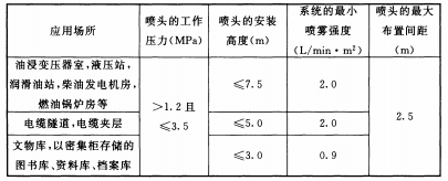 表3.4.4 采用全淹没应用方式开式系统的喷雾强度、喷头的布置间距、安装高度和工作压力