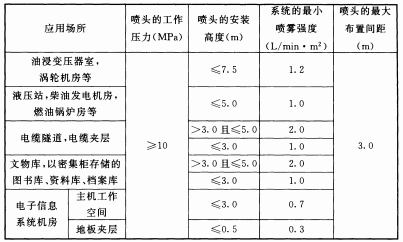 表3.4.4 采用全淹没应用方式开式系统的喷雾强度、喷头的布置间距、安装高度和工作压力