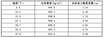 表3.4.11 水的密度及其动力黏度系数