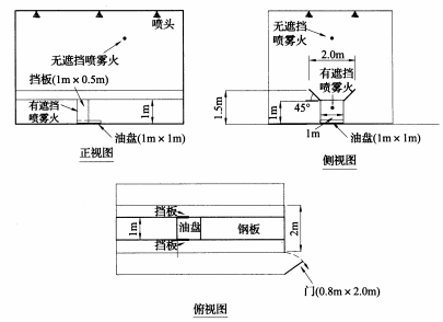 图A.2.2 试验空间和设备模型