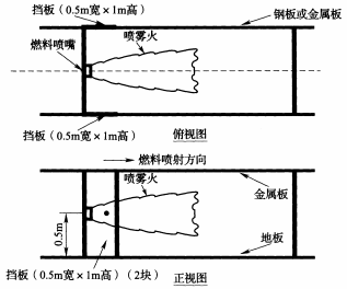 图A.2.4-1 火源和遮挡喷雾火布置