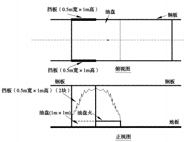 图A.2.4-2 火源和遮挡油盘火布置