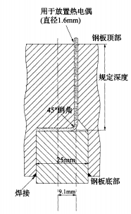 图A.2.11-2 喷雾冷却试验热电偶布置