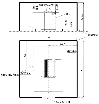 图A.3.2-1 试验空间和设备模型