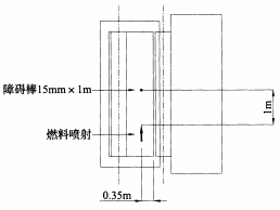 图A.3.4 倾斜喷雾火的喷嘴布置位置