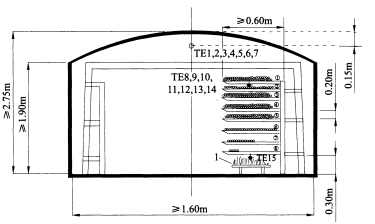 图A.4. 2 电缆隧道试验空间和试验布置