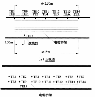 图A.4.4 试验热电偶布置