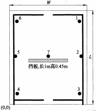 图A.5.2-1 油罐火位置