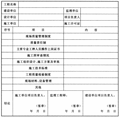 表C 施工现场质量管理检查记录