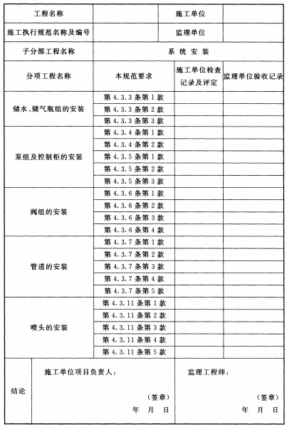 表D.0.2 细水雾灭火系统安装质量检查记录