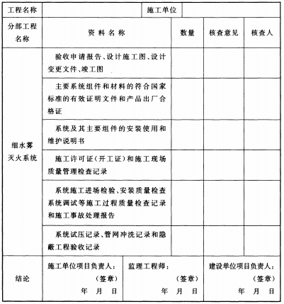 表E 细水雾灭火系统工程质量控制资料核查记录