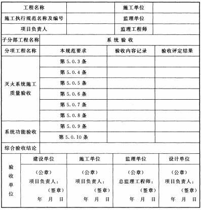 表F 细水雾灭火系统工程验收记录