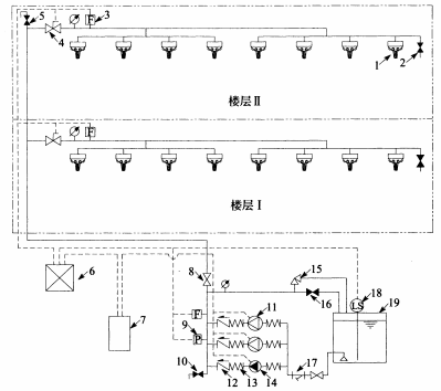 图2 闭式系统示意