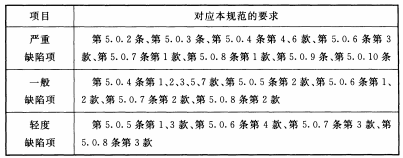 表5.0.11 系统工程质量缺陷项目划分