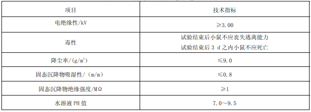 表3 热气溶胶灭火剂主要性能（K型）