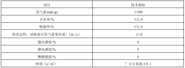 表1 气溶胶发生剂主要性能