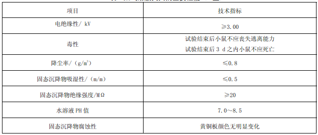 表2 热气溶胶灭火剂主要性能（S型）