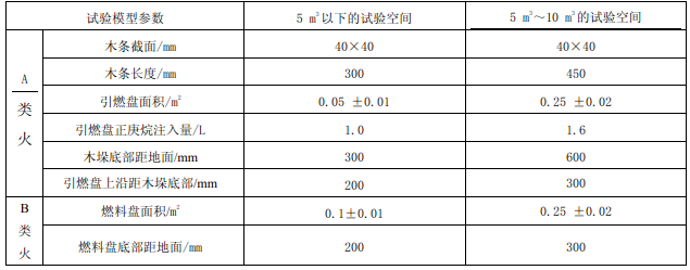 表4 灭火试验试验模型参数