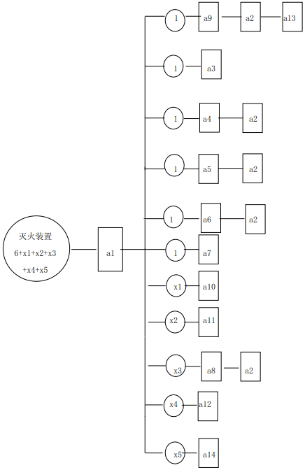 图A.1 灭火装置试验程序图