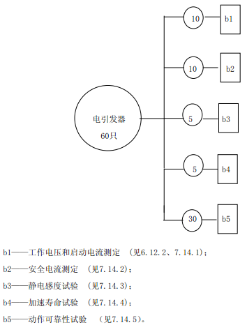 图B.1 电引发器试验程序图