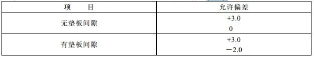现场焊缝组对间隙的允许偏差(mm)