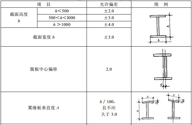 焊接H型钢的允许偏差(mm)