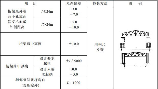 钢桁架外形尺寸的允许偏差(mm)