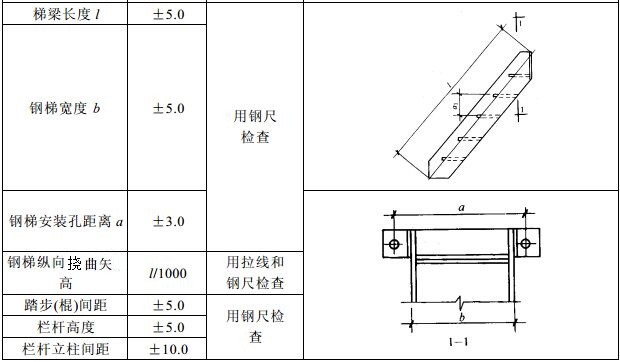 钢平台、钢梯和防护钢栏杆外形尺寸的允许偏差(mm