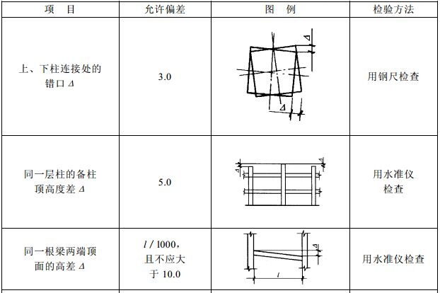 表E.0.5