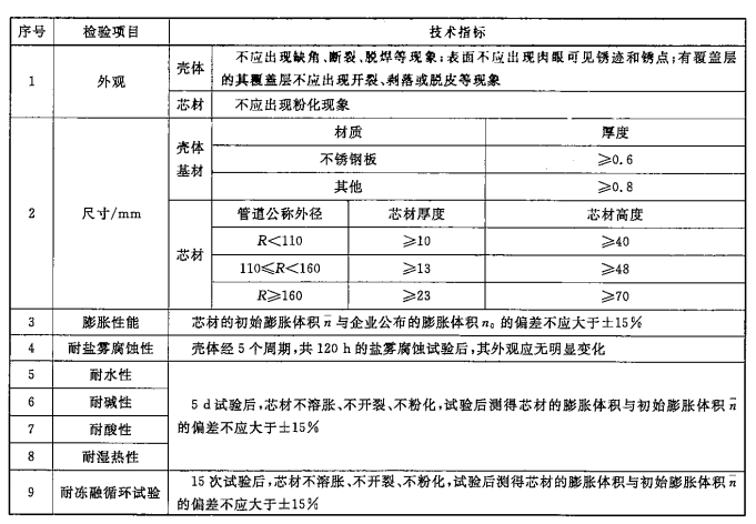 阻火圈的理化性能