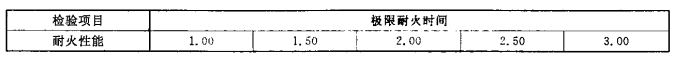   表1 阻火圈的耐火性能
