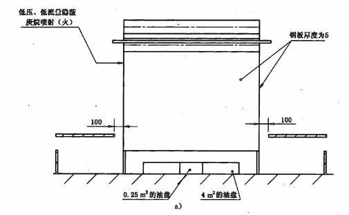 图3 发动机模型及油盘布置图