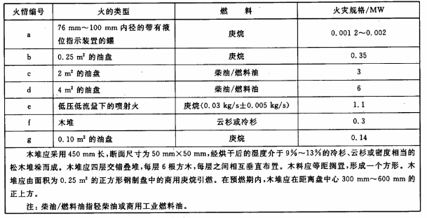 表2