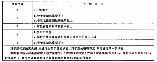 表4