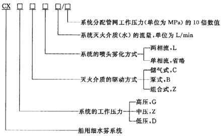 4.2.1 系统的标记