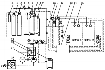 图3 储气式和泵组合式系统组成示意图