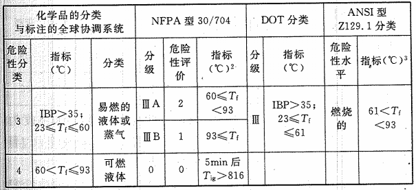 续表1