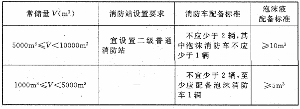 续表4.4.2