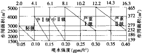 图7 美国NFPA－13(1996年版)标准中