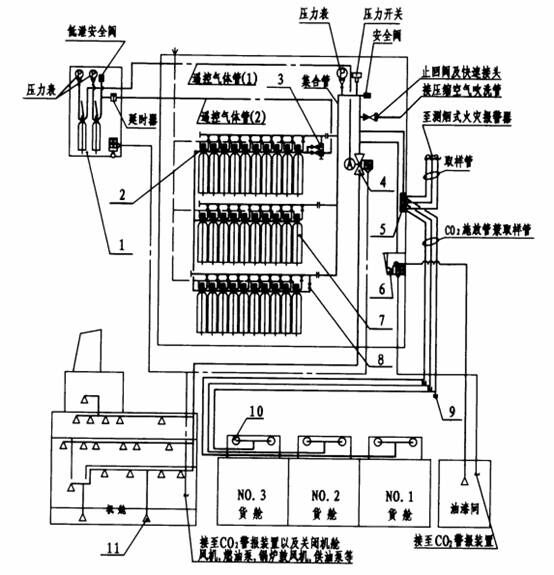 图2 CDE-2型