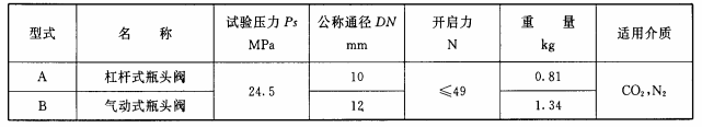 表2 瓶头阀的型式和基本参数