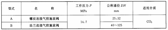 表5 气控施放阀的基本参数