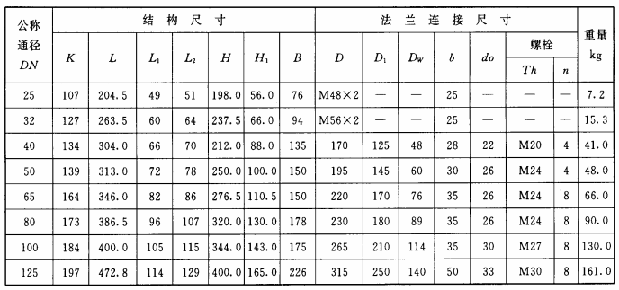 表6 气控施放阀的基本尺寸