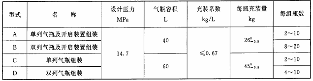 表9 气瓶组装的型式和基本参数