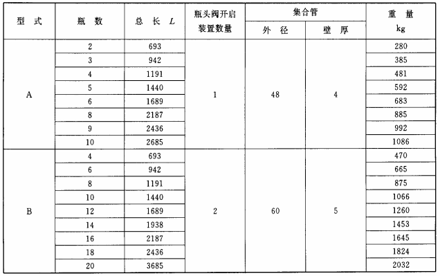 表10 气瓶及开启装置组装基本尺寸  