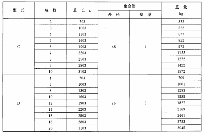 表11 气瓶组装的基本尺寸 