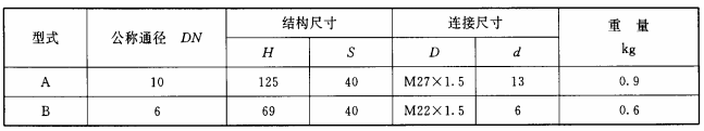  表13 止回阀的基本尺寸  