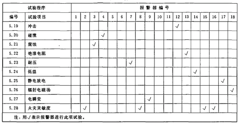 表1(续)