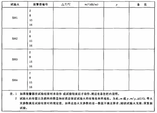 表2 报警器动作时的火灾参数记录表