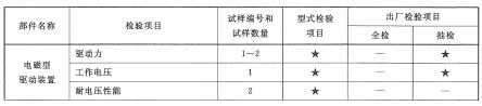 表5 驱动、控制装置试验程序、型式检验、出厂检验项目